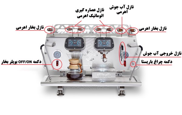 جزئیات اسپرسو ساز بیزرا ویکتوریا مدل BEZZERA VICTORIA WHITE دو گروپ